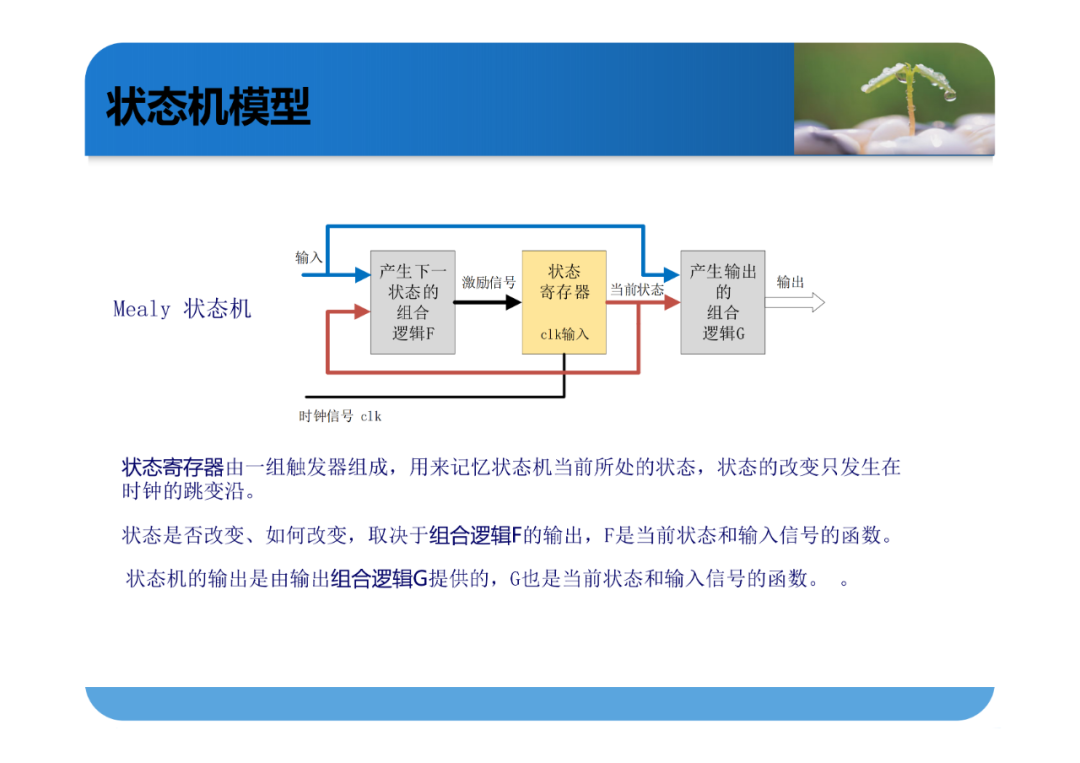 Verilog语法【五】状态机 