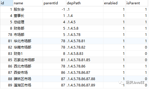 vhr部门管理数据库设计与编程插图1 vhr部门管理数据库设计与编程