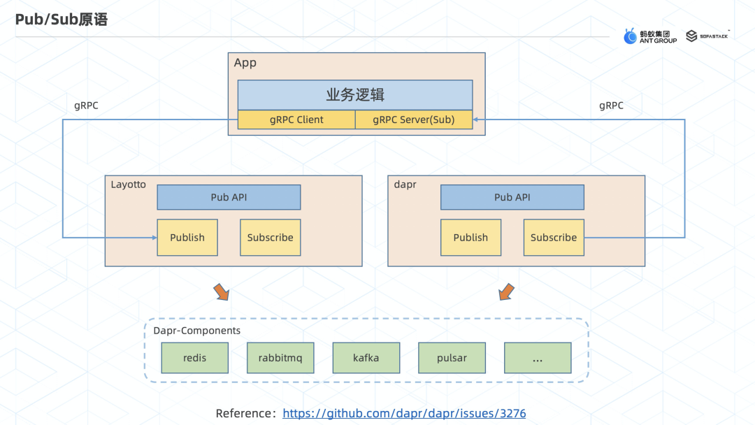 MOSN 子项目 Layotto：开启服务网格+应用运行时新篇章