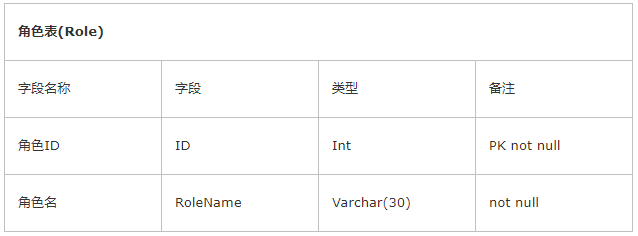 java管理系统权限设计_web系统权限设计_java protected权限