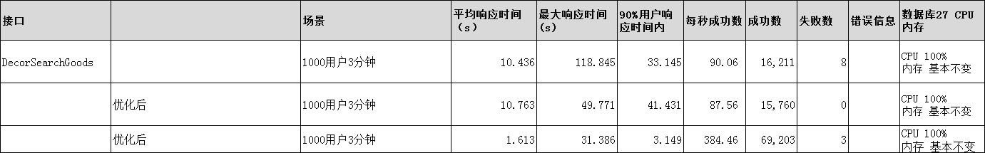 ES elasticsearch 客户端查询CPU占用率高之性能优化 