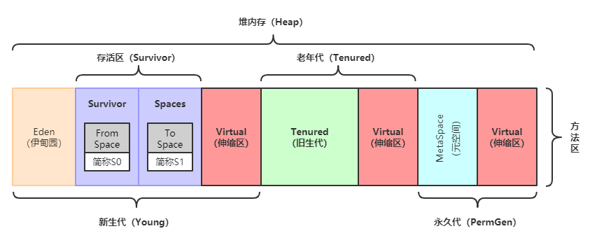 JDK1.8以前