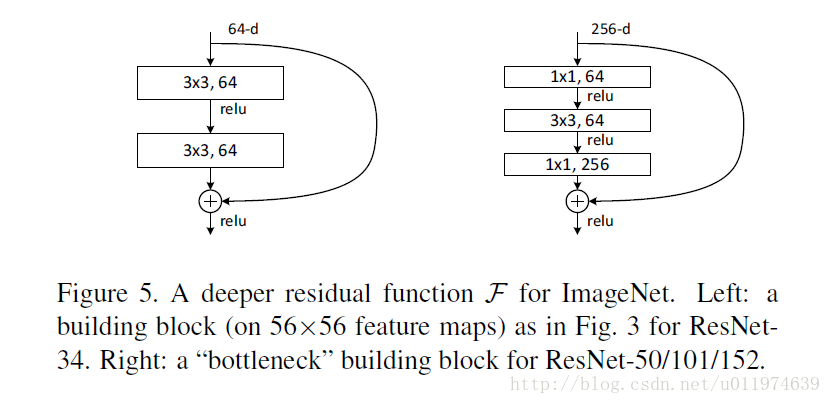 ResNet 