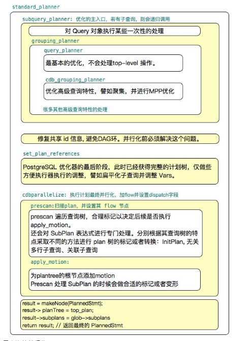 Greenplum :基于 PostgreSQL 的分布式数据库内核揭秘(上篇)