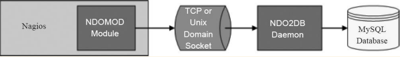 Linux实战教学笔记34：企业级监控Nagios实践（上） 