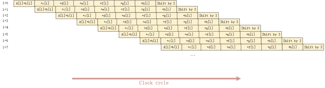 Intel OpenCL 之 Pipeline（一）：基本概念 