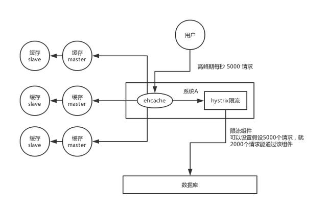 支付宝团队java研发岗二面:什么是 redis 的雪崩、穿透和击穿?