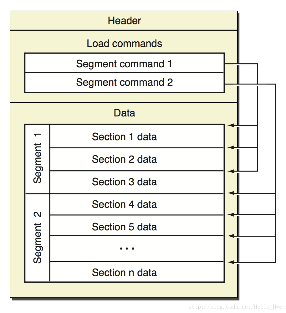 iOS 性能优化：优化 App 启动速度