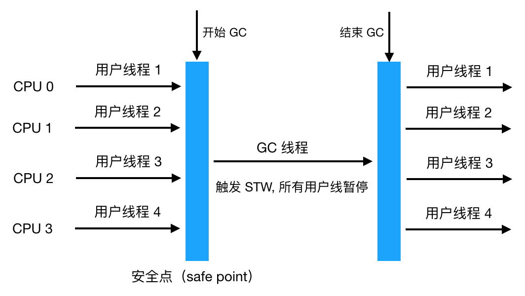 Java垃圾回收机制详解 