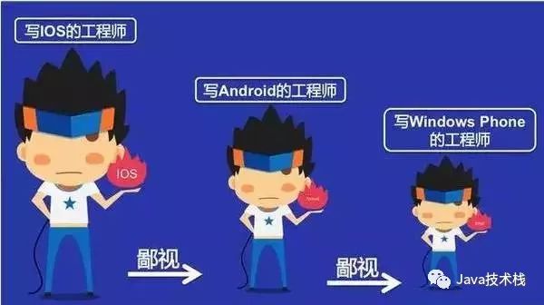 Java 鄙视链 Oschina 中文开源技术交流社区