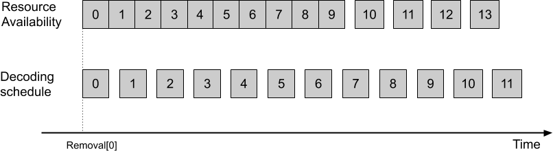 AV1解码器模型 