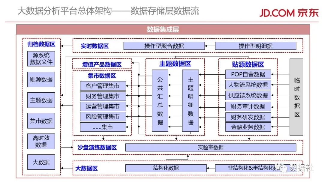 京东金融组织架构图片