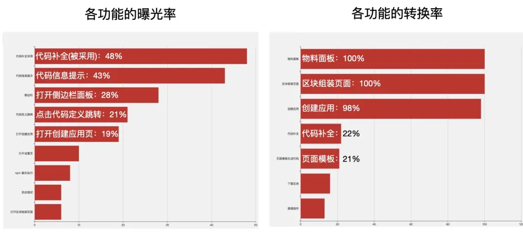 淘系自研前端研发工具 AppWorks 正式发布