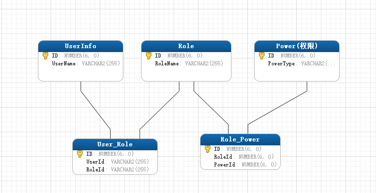 web系统权限设计_java管理系统权限设计_java protected权限