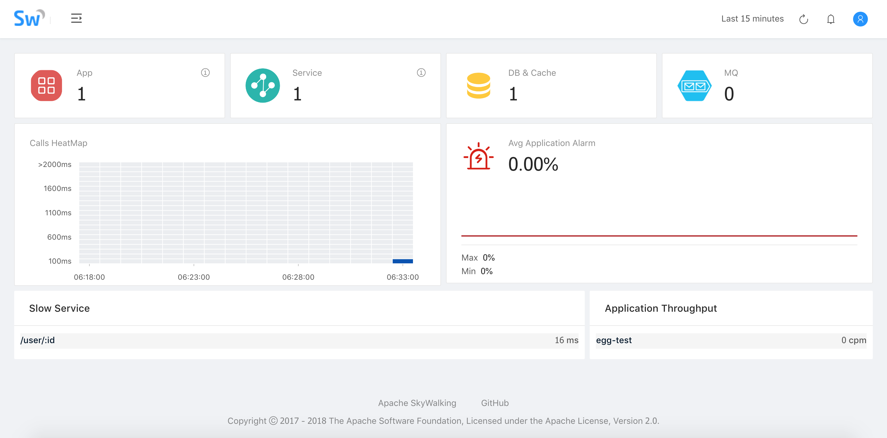 Skywalking Node.js 现支持 Egg 框架调用链追踪