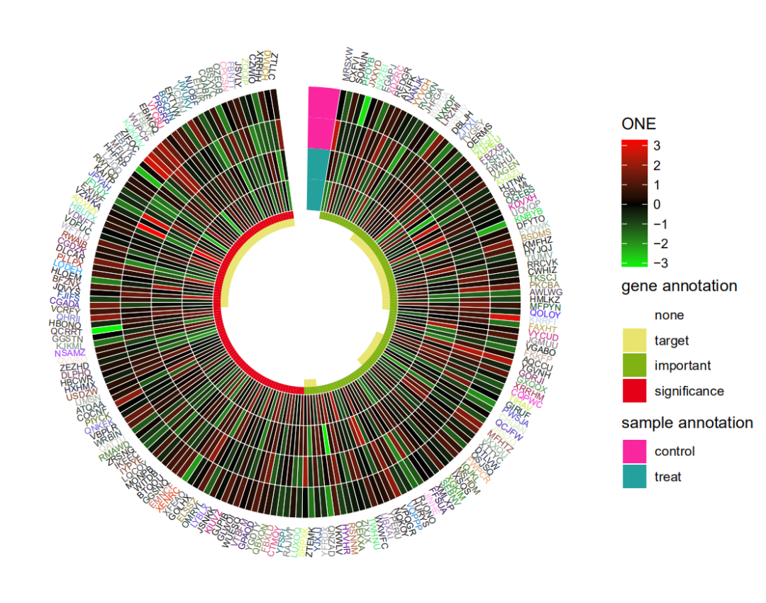 R语言ggplot2实现环形热图的简单小例子 - OSCHINA - 中文开源技术交流社区