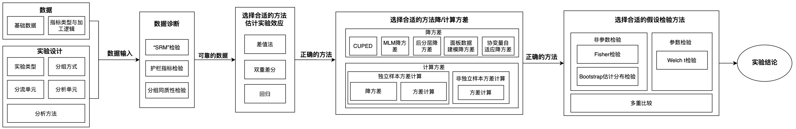 实验分析引擎，标准化实验分析流程