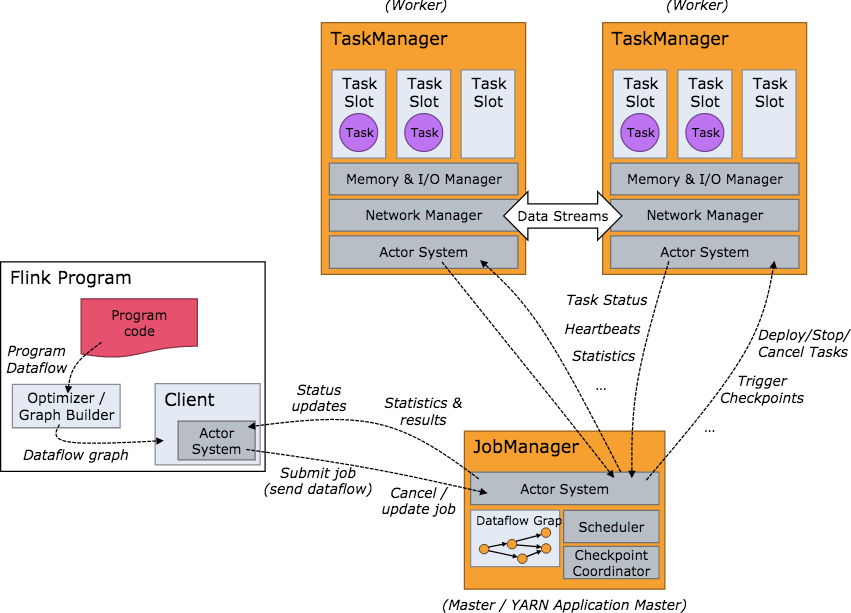 Apache Flink 介绍 