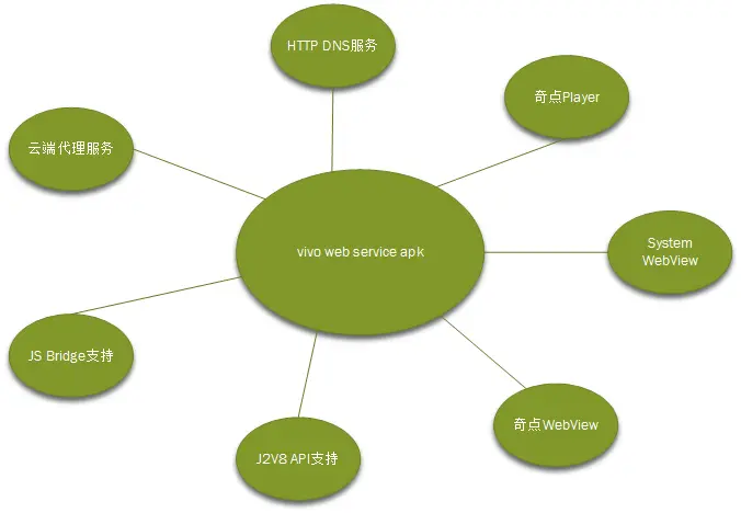 生体内のWebサービス：何百万人規模のWebサービスエンジンアーキテクチャの何百もの