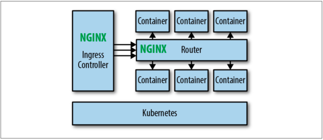 Nginx 在运维领域中的应用，看这一篇就够了 