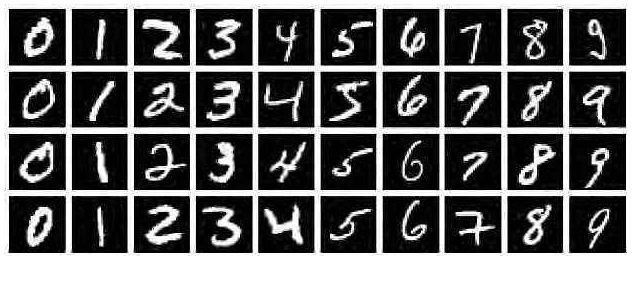 Ai实战 训练第一个ai模型 Mnist手写数字识别模型 雪饼的个人空间 Oschina