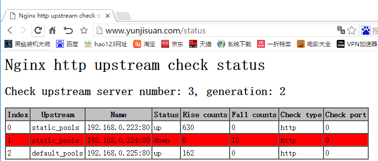 Linux实战教学笔记30：Nginx反向代理与负载均衡应用实践 