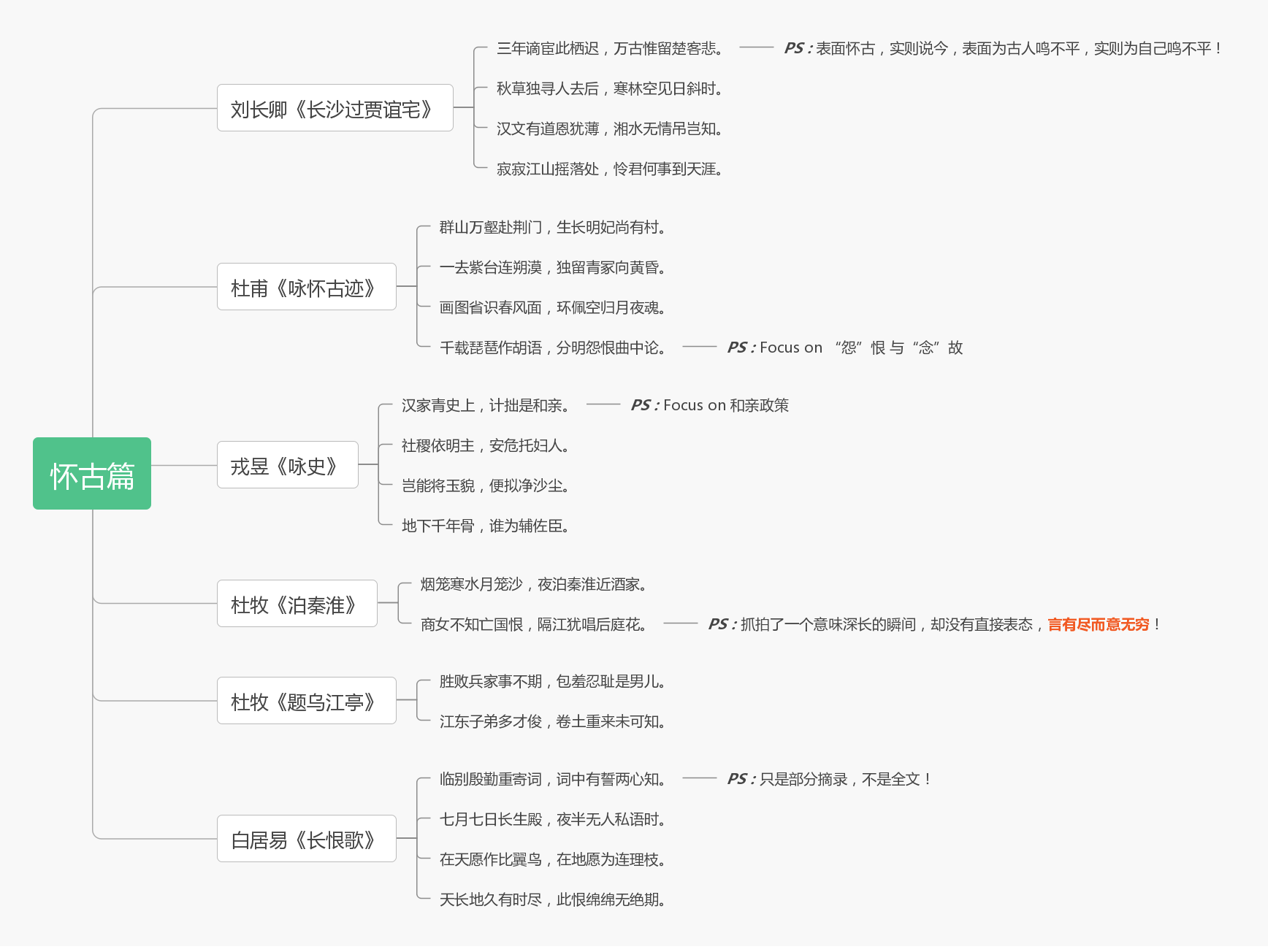 熊逸 唐诗50讲 怀古篇 学习笔记与感想 Osc Psaxcc1d的个人空间 Oschina