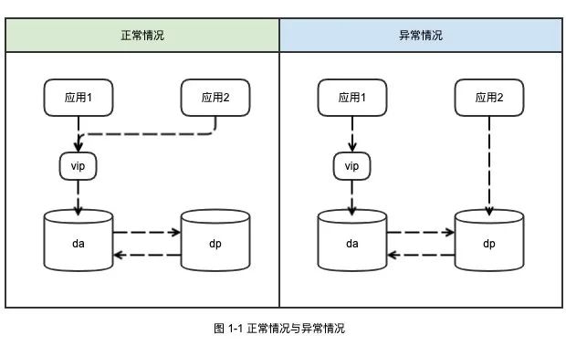 优秀的个人博客,低调大师