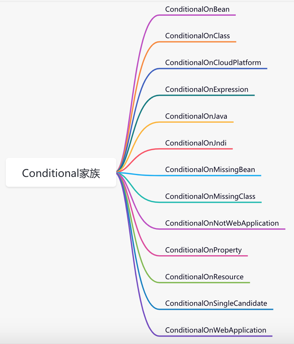 Spring中那些让你爱不释手的代码技巧 