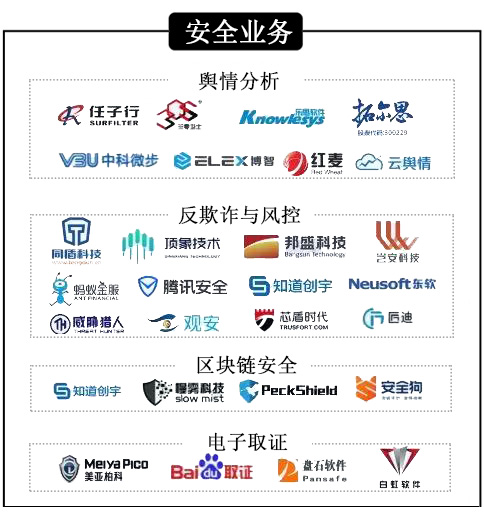 2019 中国信息安全自主可控行业政策盘点及网络安全行业分析