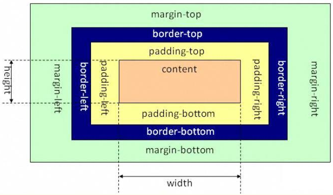 box-model.png