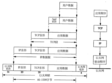 Linux C编程之十六 网络编程基础