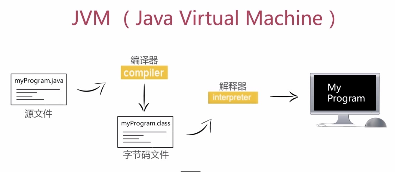 java简介 