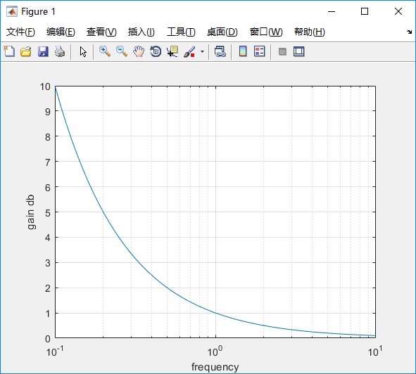 matlab自控原理bode由传递函数画出bode图幅频特性曲线