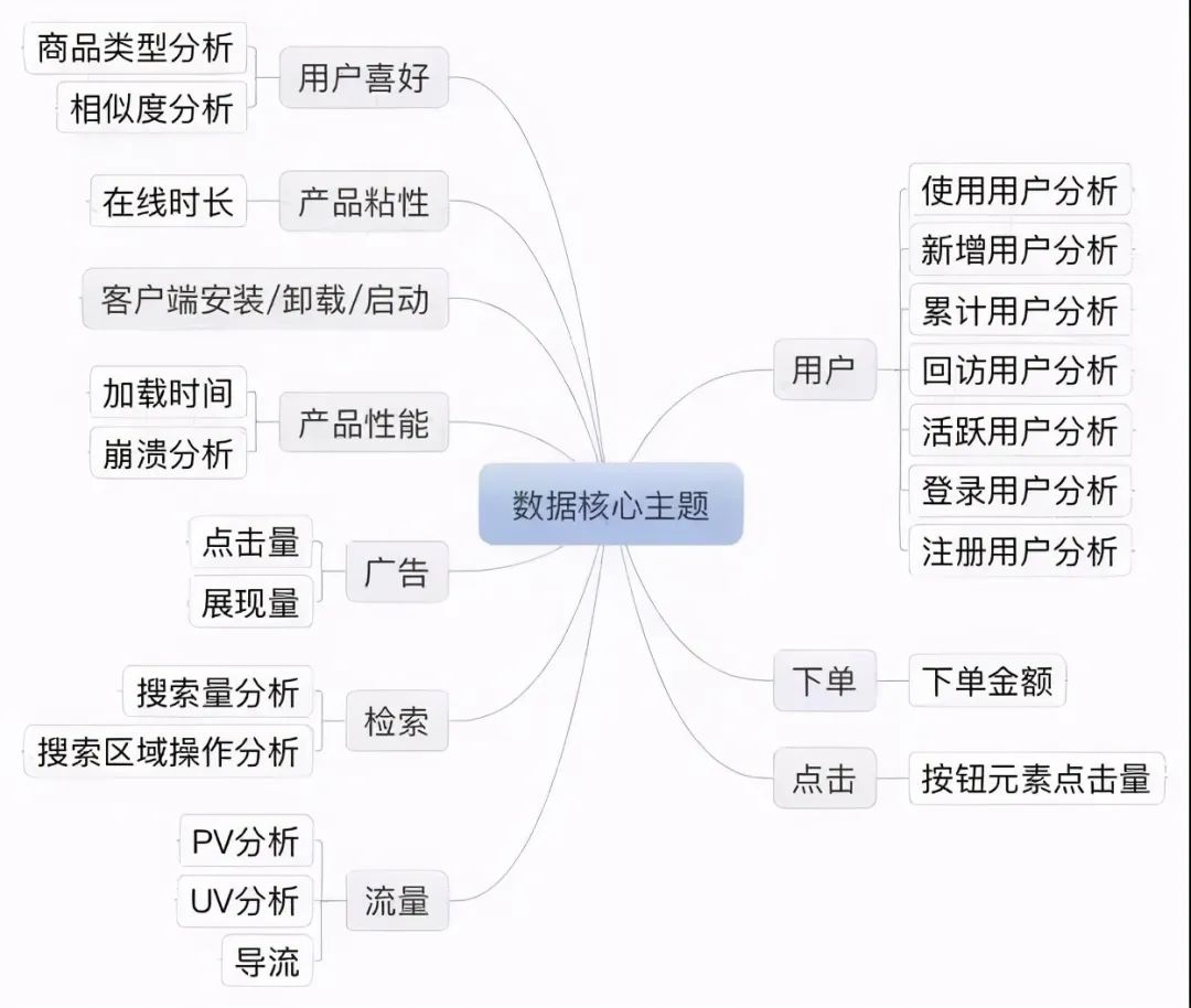 28张高清数据分析全知识地图，强烈建议收藏 