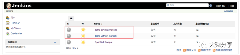 DevOps的核心内功心法：OpenShift中实现共享Jenkins 