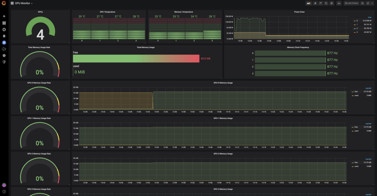 Nvidia GPU Monitor & Grafana Dashboard IT閱讀