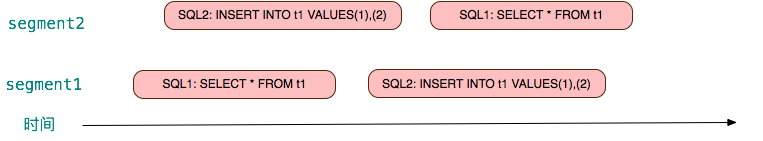 CENTER_PostgreSQL_Community