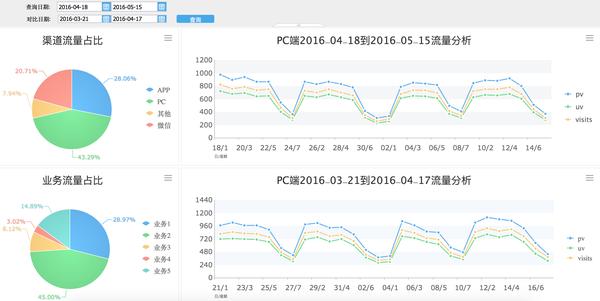 企业构建大数据分析体系的4个层级