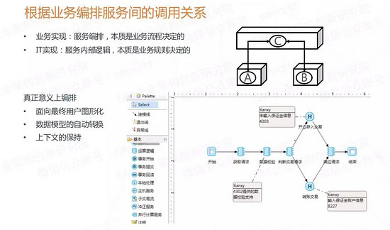 微服务的4个设计原则和19个解决方案