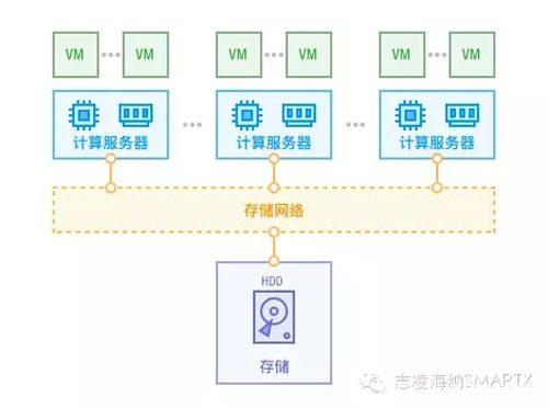 原来！这类IT人才缺口或超150万网工也可以干！