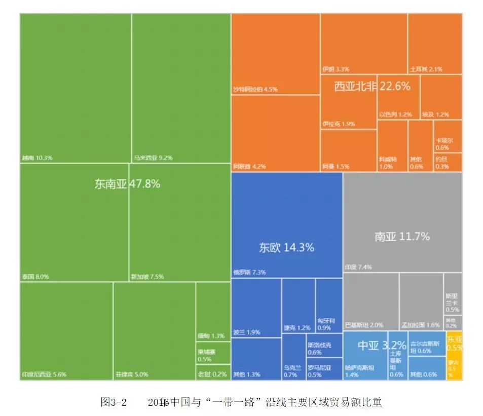 Excel依然是一款强大的数据可视化利器~ 