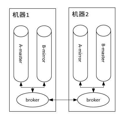 RabbitMQ和Kafka到底怎么选？ 