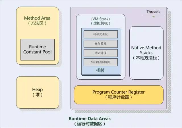 JVM架构体系与GC命令小总结 