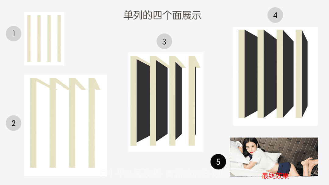 单列的构成之四个面的展示