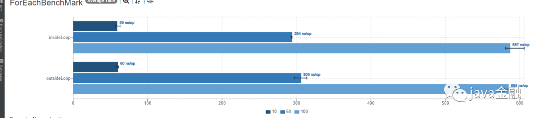 【Java】变量声明在循环体内还是循环体外你用哪一个？