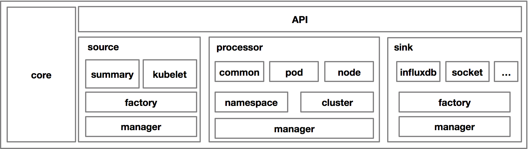 Kubernetes 弹性伸缩全场景解读（二）