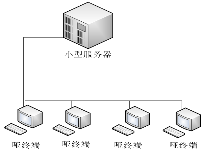 Foxpro是什么软件 Oschina 中文开源技术交流社区