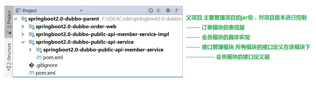 SpringBoot2.0完美整合Dubbo 