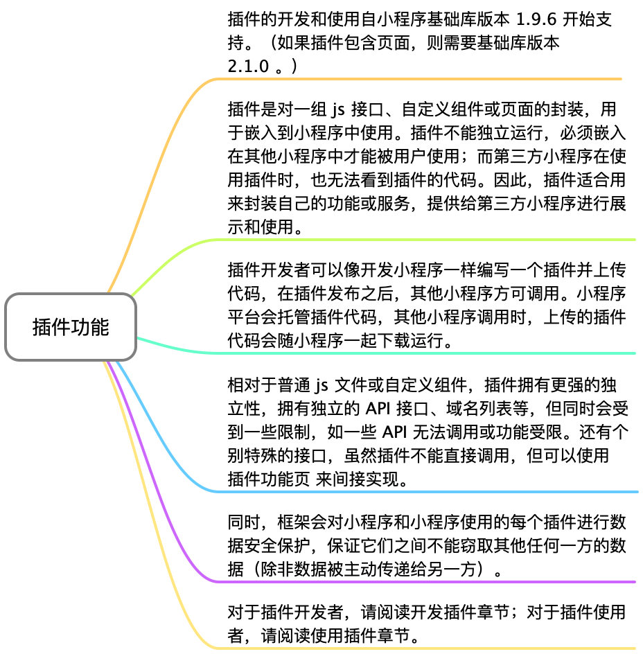 插件功能.png 插件功能.png